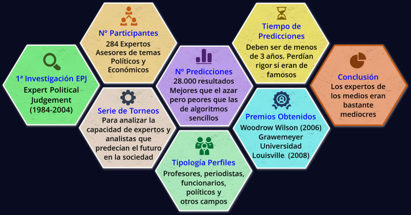 Datos de la 1a Investigación