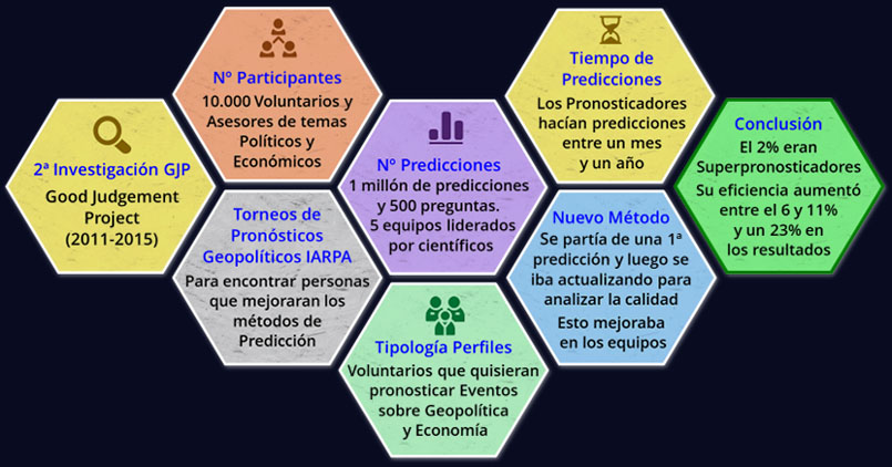 Datos de la 2a Investigación
