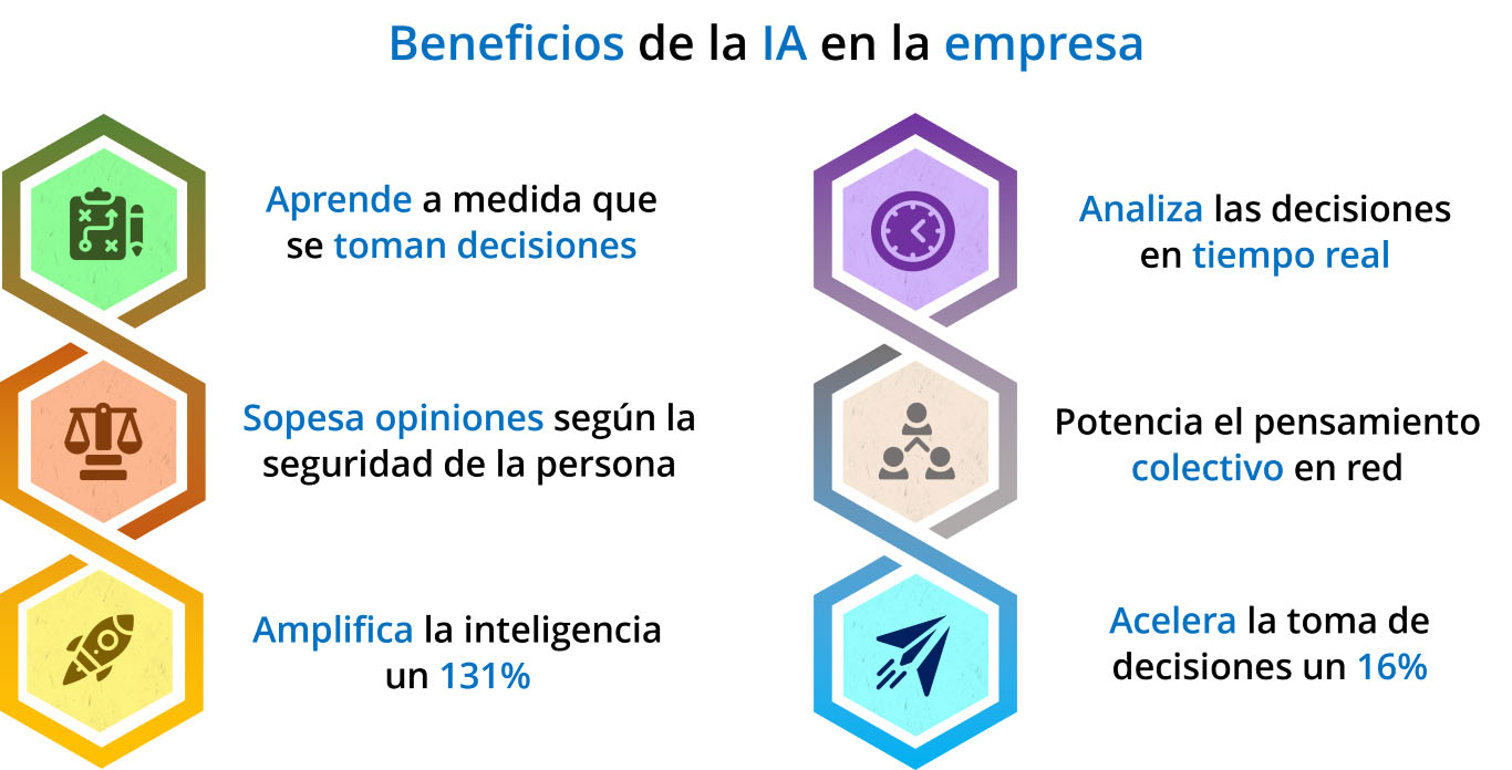 Info EDH - Beneficios IA Def Info EDH - Beneficios IA Def