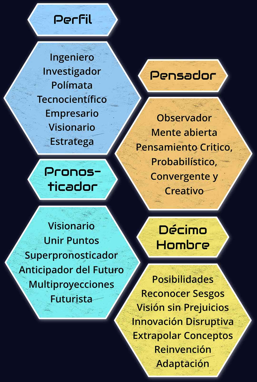 el Perfil de Javier Sirvent el Perfil de Javier Sirvent