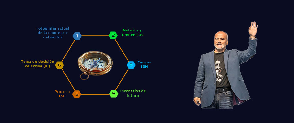 nuestra metodologia E10H nuestra metodologia E10H