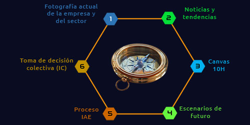 nuestra metodologia brujula nuestra metodologia brujula