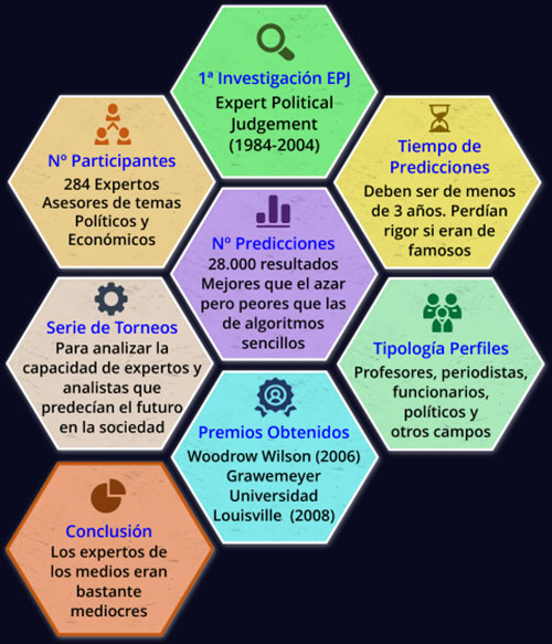 1a investigación EPJ