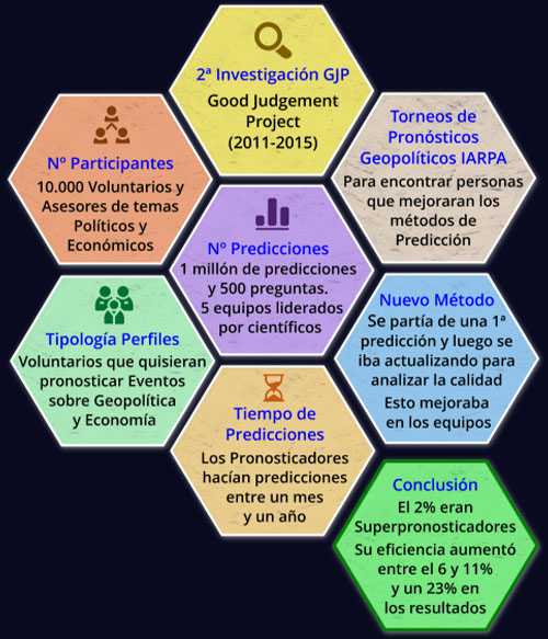 2a investigación GJP